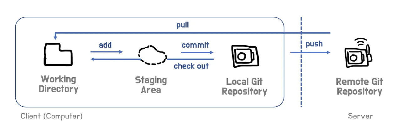 Collaborating with Git (2): The Art of Committing