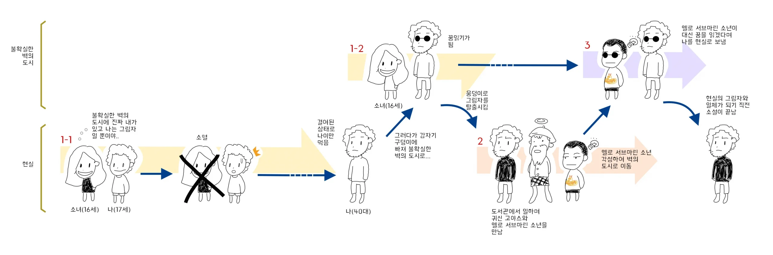 Exploring ‘The City and Its Uncertain Walls’