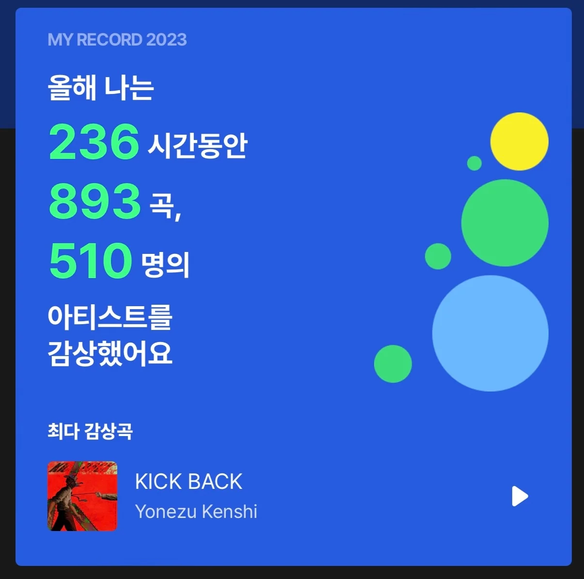 My 2023 Streaming Report